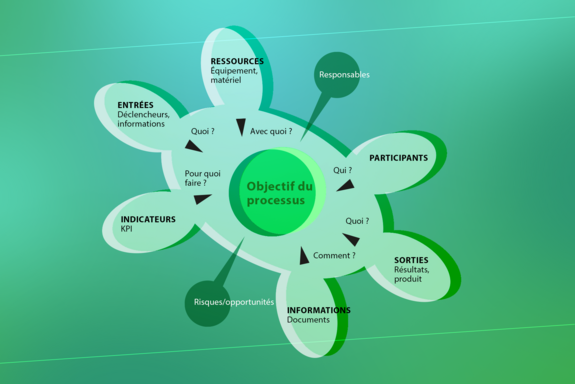 Diagramme de la Tortue