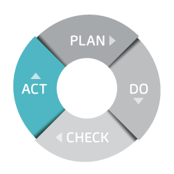 Certification iso 50001 pdca