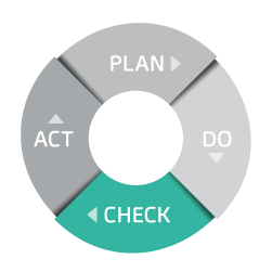 Certification iso 50001 pdca check