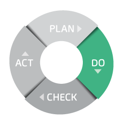 Certification iso 50001 PDCA Do