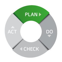 Certification iso 50001 PDCA 